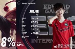 Ming连续二十场比赛得分超过回归赛场，DWG挑战极限！的简单介绍