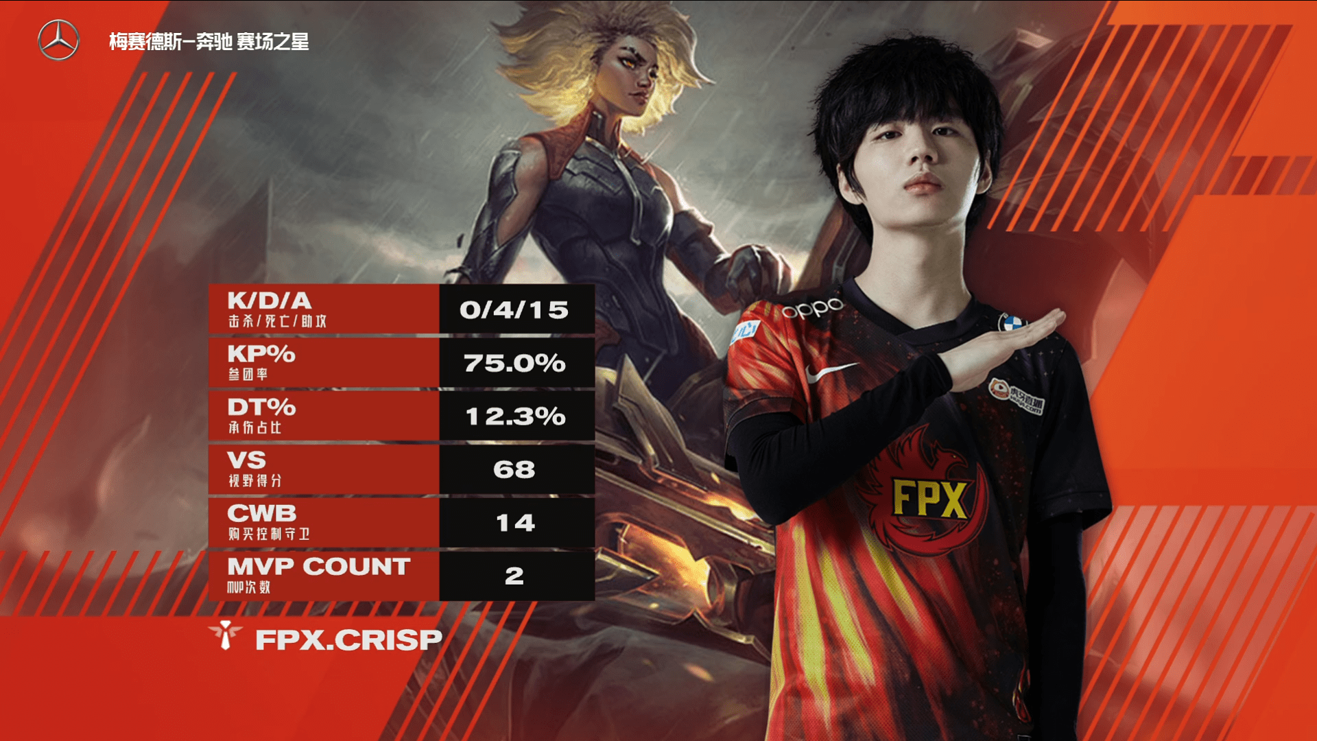 关于德罗巴关键节点关键助攻，FPX带队取胜！的信息